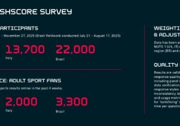 تطبيق فلاشسكور الأسرع لمتابعة الرياضة وفقًا لمشجعي المملكة المتحدة قبل كأس العالم 2026